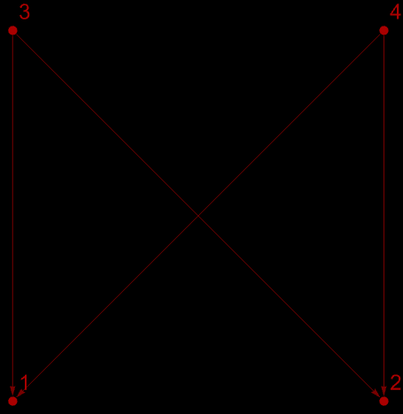Directed graph with four verticies