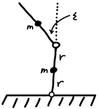 Figure 3 - Falling Sticks