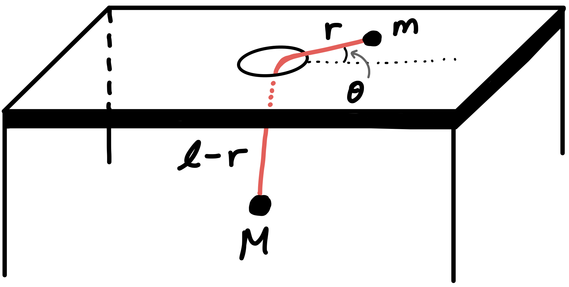 Figure 2 - Example Problem
